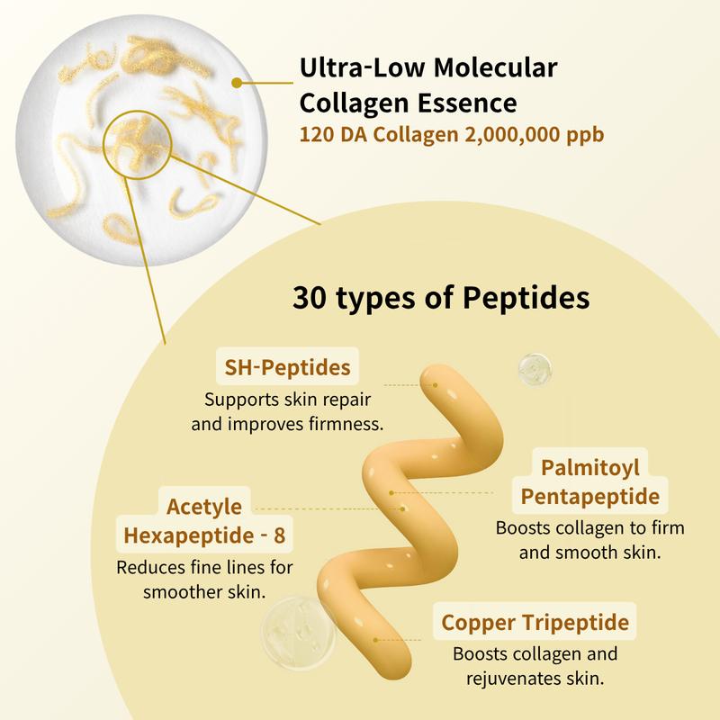 Sungboon Editor - Silk Peptide Intensive Lifting Ampoule 35ml